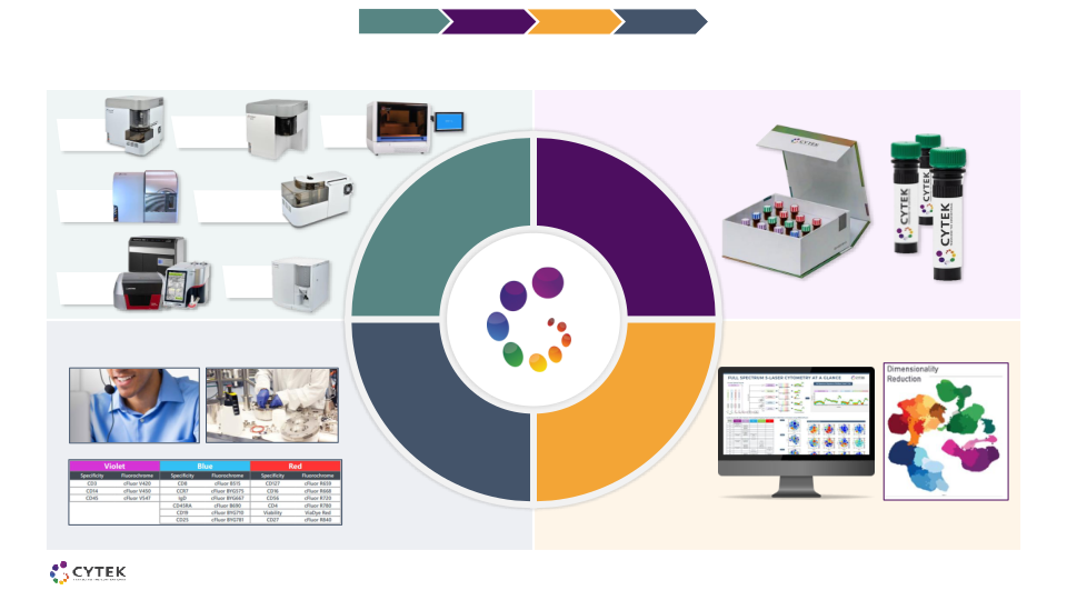 Corporate Presentation 2024 J.P. Morgan Healthcare Conference slide image #6