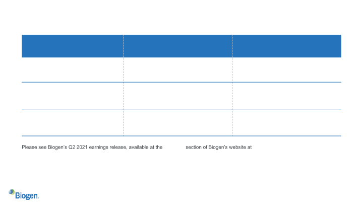 Second Quarter 2021 Financial Results and Business Update slide image #32