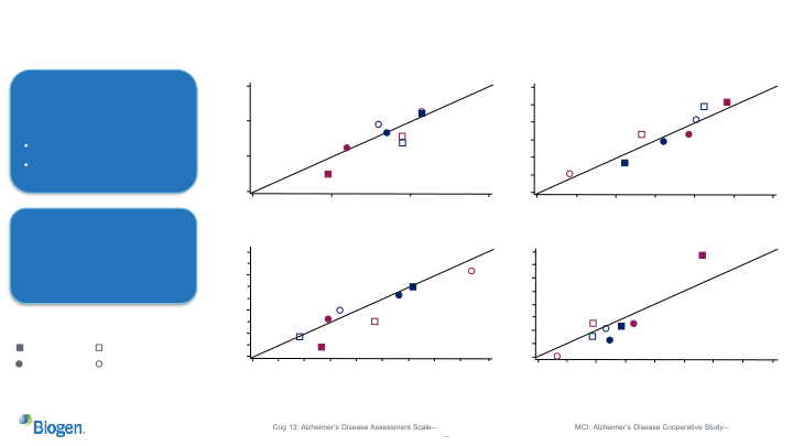 Second Quarter 2021 Financial Results and Business Update slide image #13