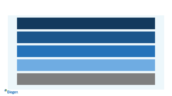 Second Quarter 2021 Financial Results and Business Update slide image #7