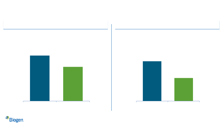 Second Quarter 2021 Financial Results and Business Update slide image #22