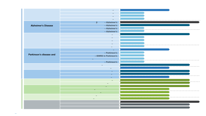 Second Quarter 2021 Financial Results and Business Update slide image #20