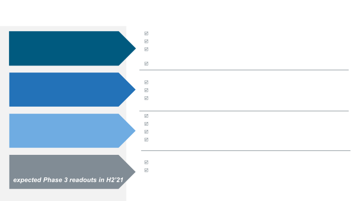 Second Quarter 2021 Financial Results and Business Update slide image #10