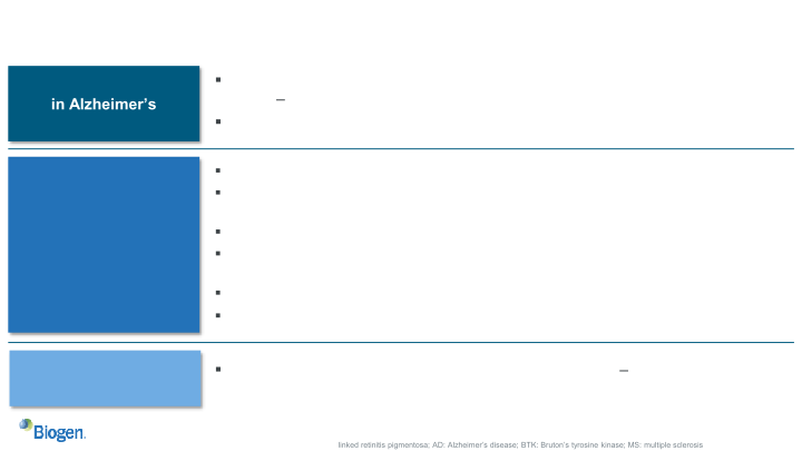 Second Quarter 2021 Financial Results and Business Update slide image #18