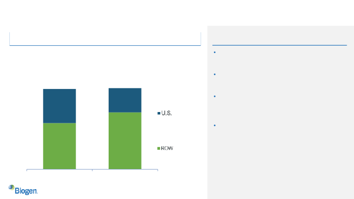 Second Quarter 2021 Financial Results and Business Update slide image #25