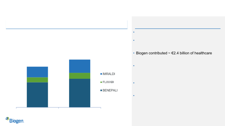 Second Quarter 2021 Financial Results and Business Update slide image #27