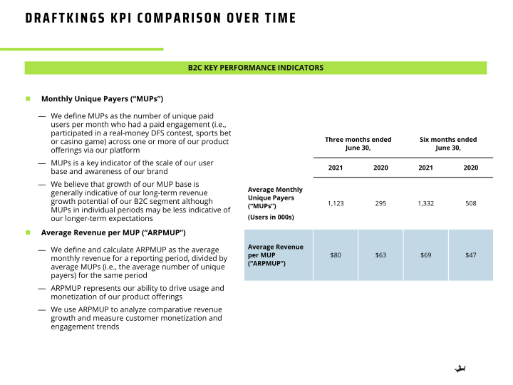 Q2 2021 Earnings Presentation slide image #14