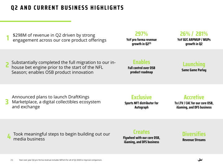 Q2 2021 Earnings Presentation slide image #4