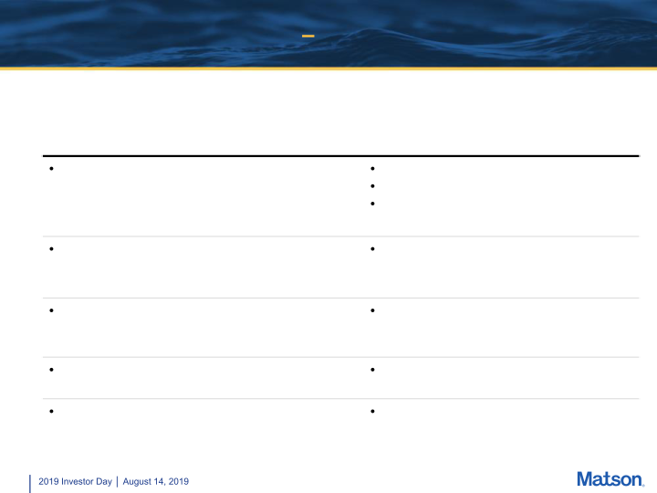 Matson 2019 Investor Day slide image #29