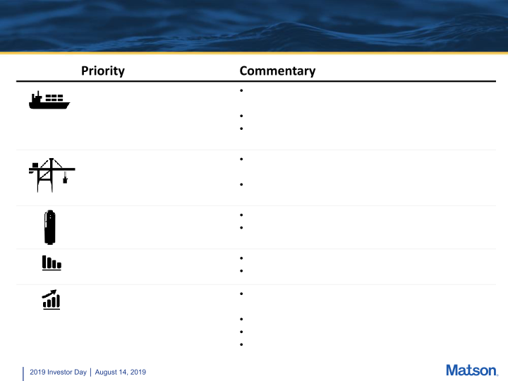 Matson 2019 Investor Day slide image #7