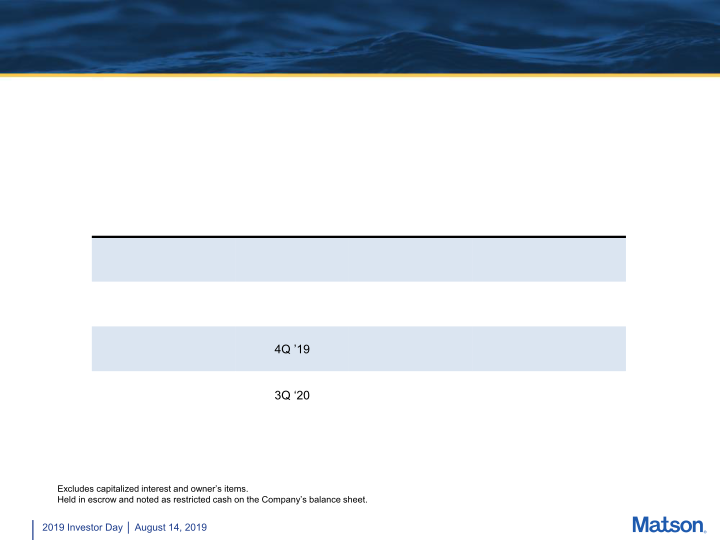 Matson 2019 Investor Day slide image #18