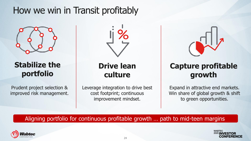 Wabteccorp 2020 Investor Conference slide image #25