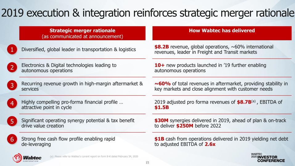 Wabteccorp 2020 Investor Conference slide image #16