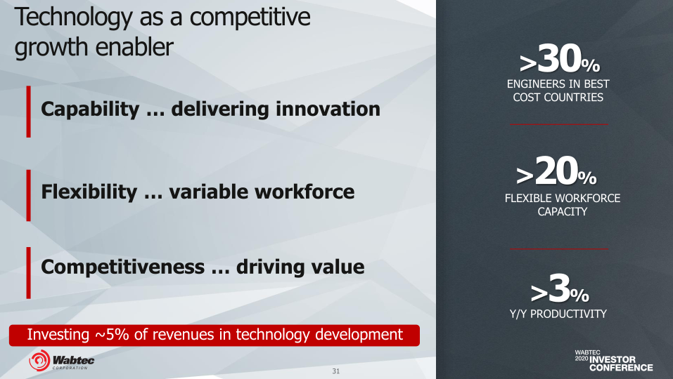 Wabteccorp 2020 Investor Conference slide image #32