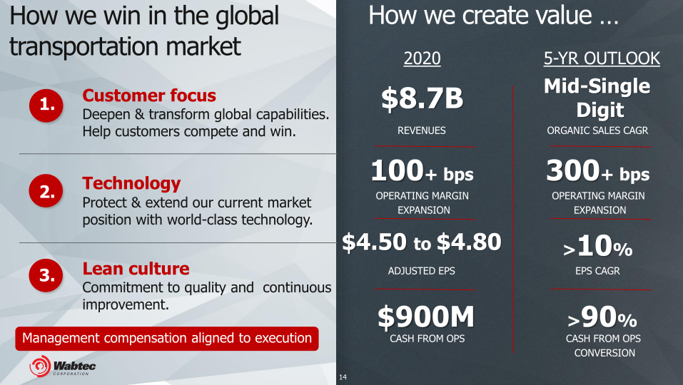 Wabteccorp 2020 Investor Conference slide image #15