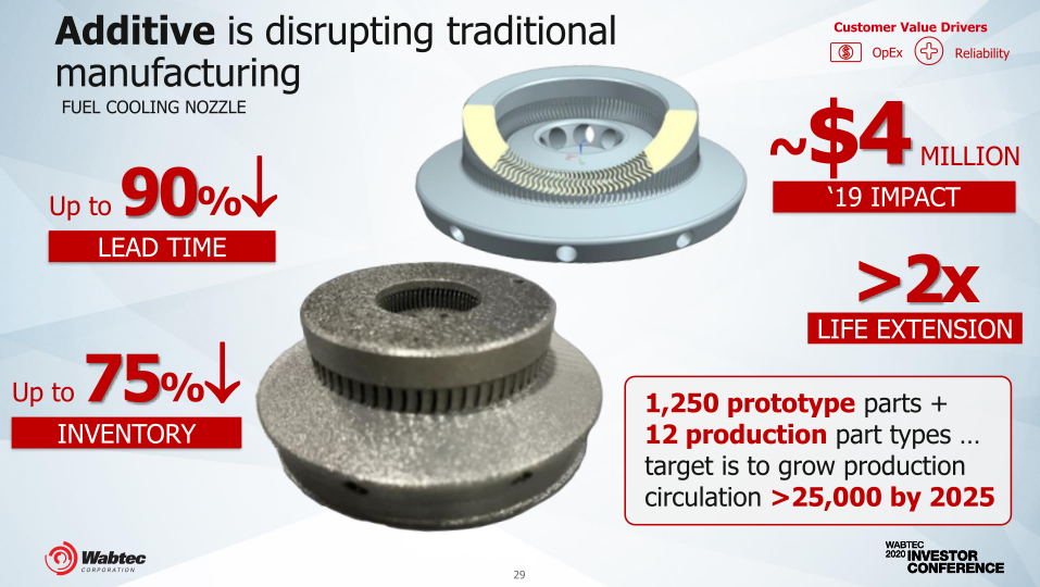 Wabteccorp 2020 Investor Conference slide image #30