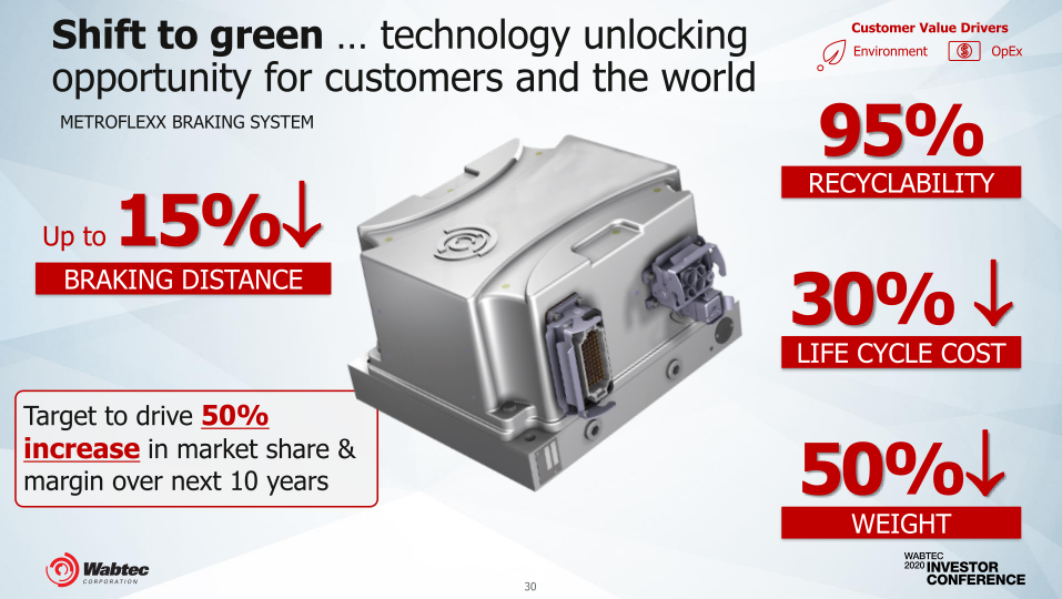 Wabteccorp 2020 Investor Conference slide image #31