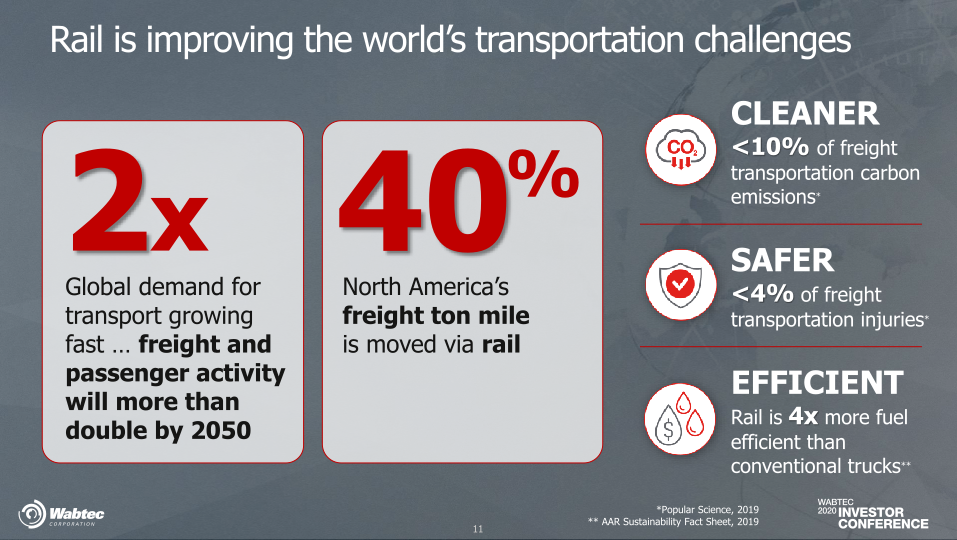 Wabteccorp 2020 Investor Conference slide image #12