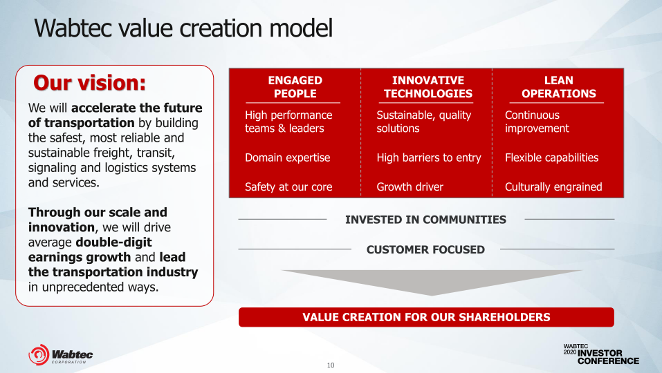 Wabteccorp 2020 Investor Conference slide image #11