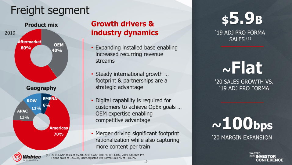 Wabteccorp 2020 Investor Conference slide image #20