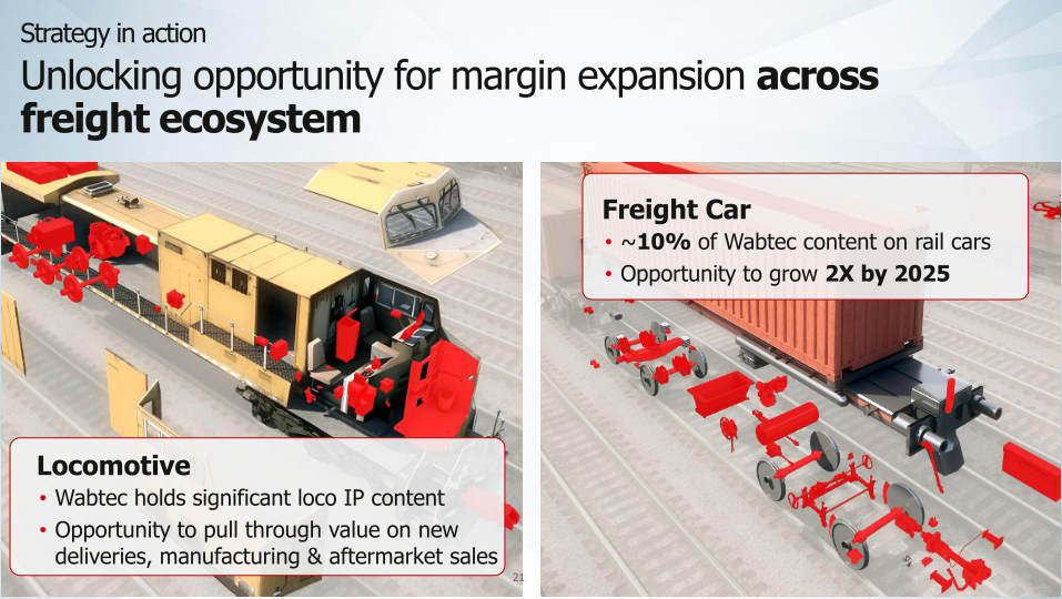 Wabteccorp 2020 Investor Conference slide image #22