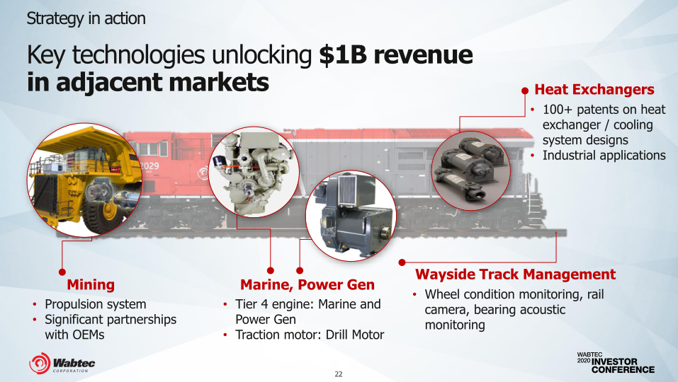 Wabteccorp 2020 Investor Conference slide image #23