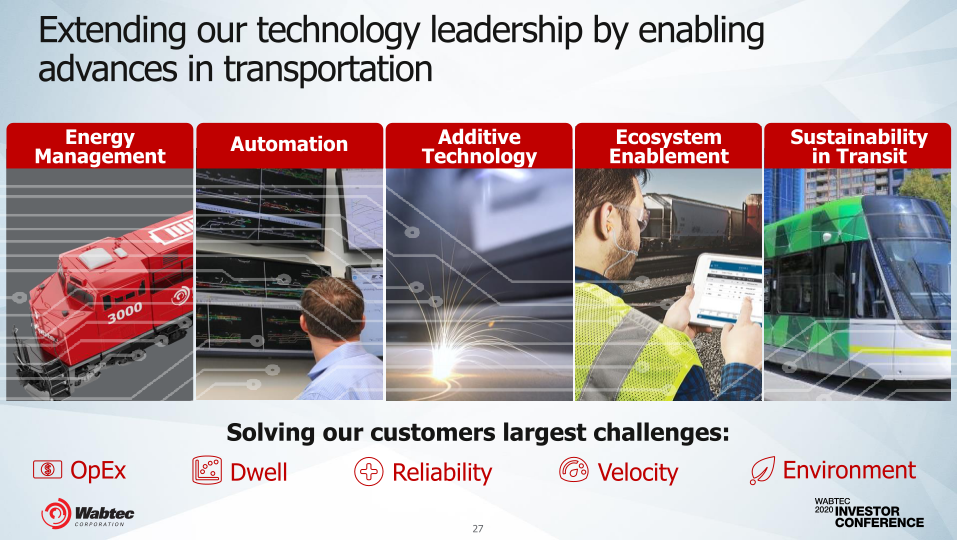 Wabteccorp 2020 Investor Conference slide image #28