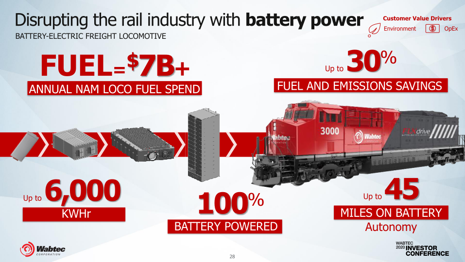 Wabteccorp 2020 Investor Conference slide image #29