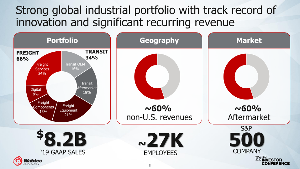 Wabteccorp 2020 Investor Conference slide image #9