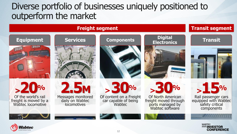 Wabteccorp 2020 Investor Conference slide image #13