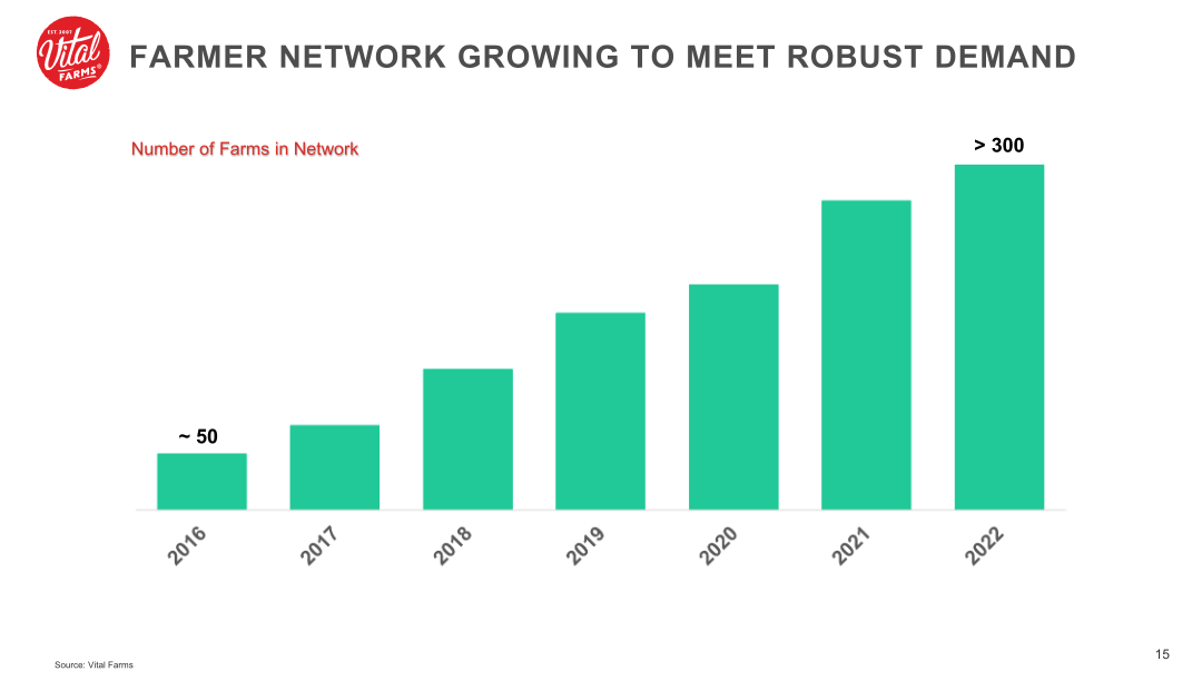 Vital Farms Company Presentation slide image #16