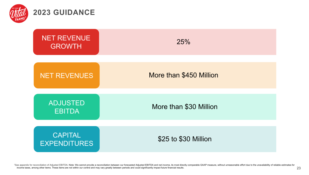 Vital Farms Company Presentation slide image #24