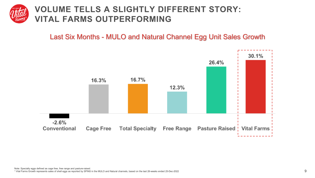 Vital Farms Company Presentation slide image #10