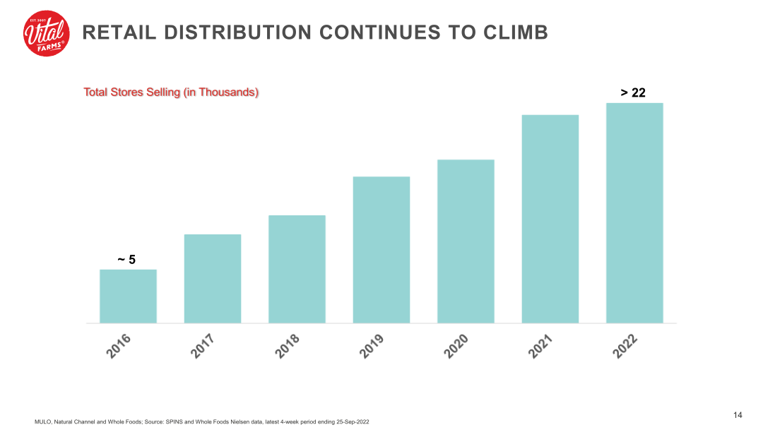 Vital Farms Company Presentation slide image #15