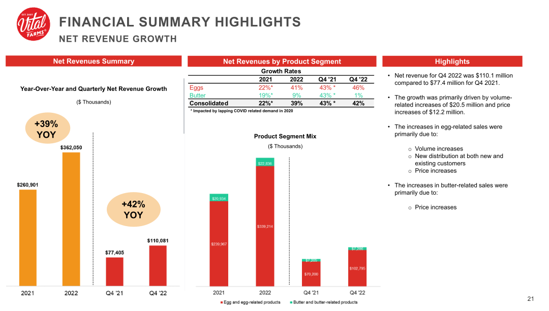 Vital Farms Company Presentation slide image #22