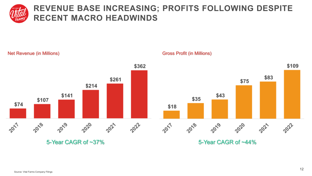 Vital Farms Company Presentation slide image #13