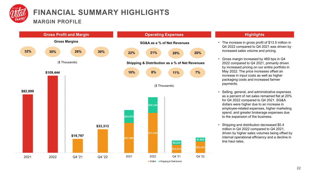 Vital Farms Company Presentation slide image #23