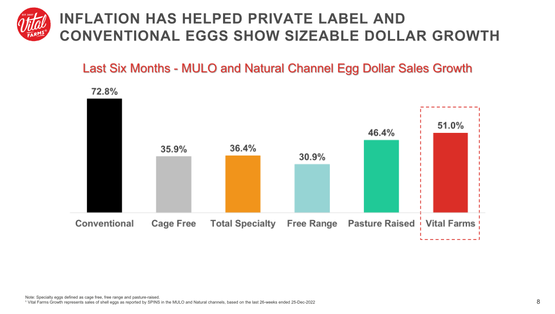 Vital Farms Company Presentation slide image #9