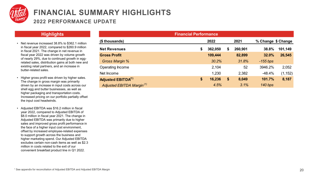 Vital Farms Company Presentation slide image #21