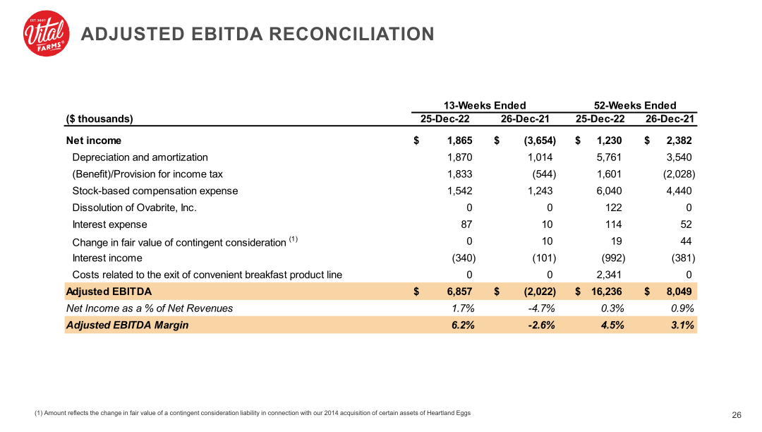 Vital Farms Company Presentation slide image #27