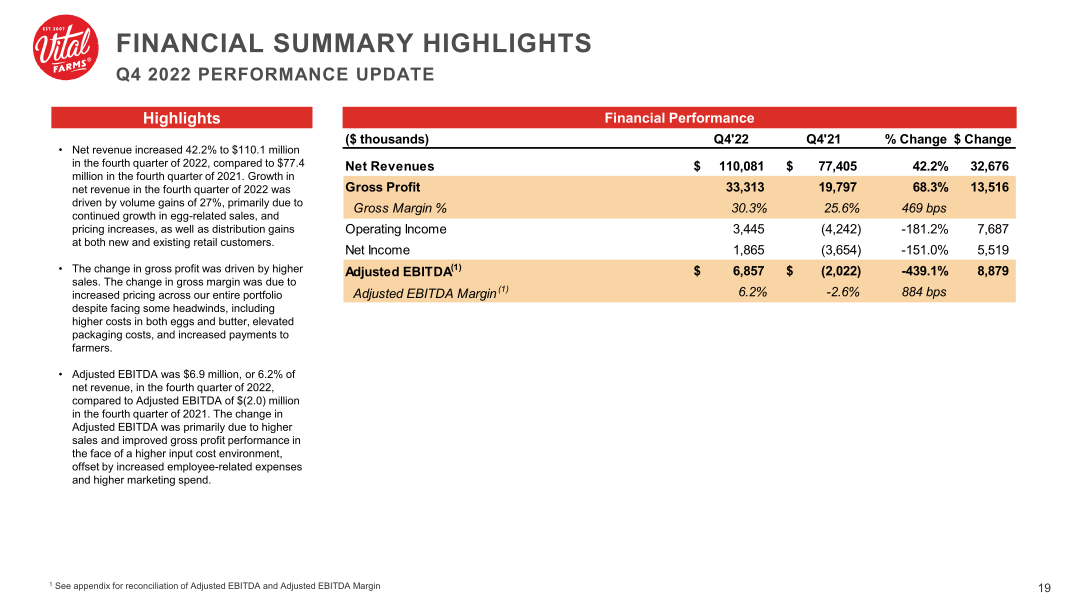 Vital Farms Company Presentation slide image #20