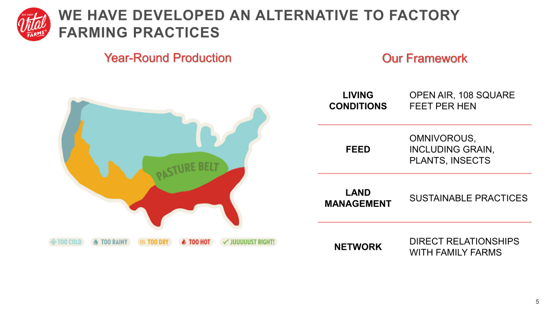 Vital Farms Company Presentation slide image #6