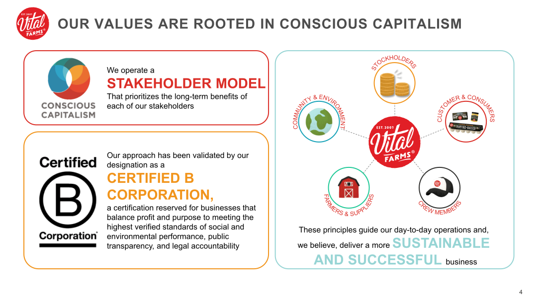 Vital Farms Company Presentation slide image #5