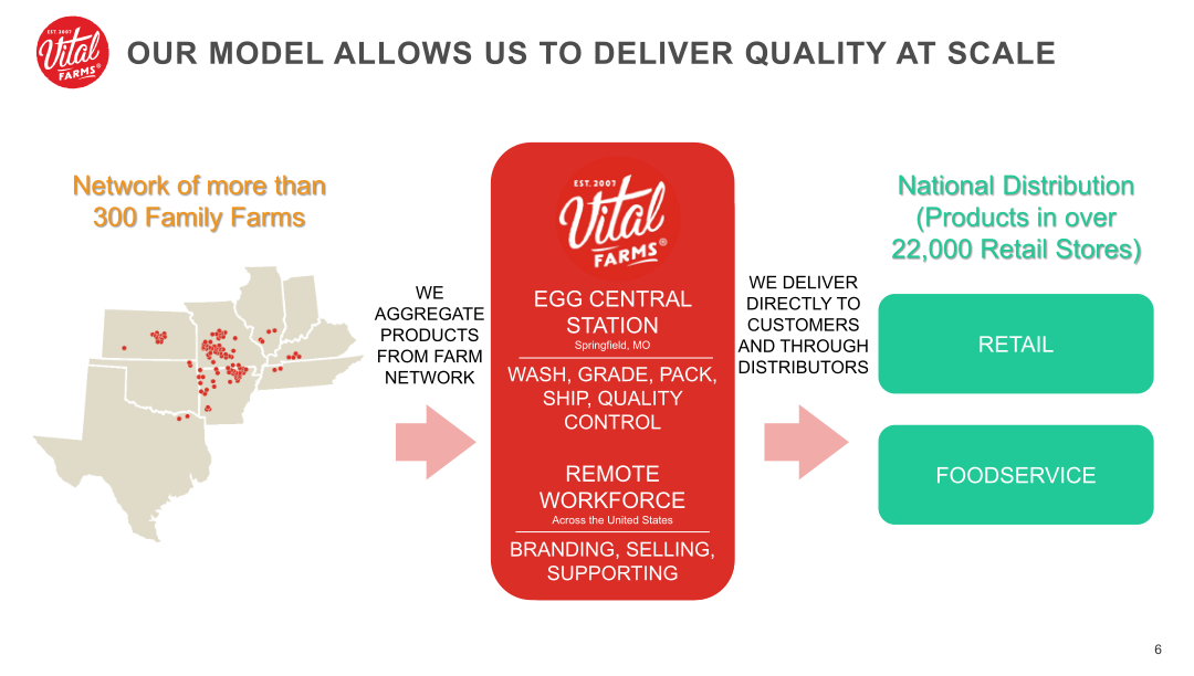 Vital Farms Company Presentation slide image #7