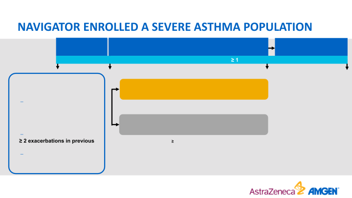 Tezepelumab: a Differentiated, First-in-class Investigational Therapy For a Broad Population With Severe Uncontrolled Asthma slide image #9