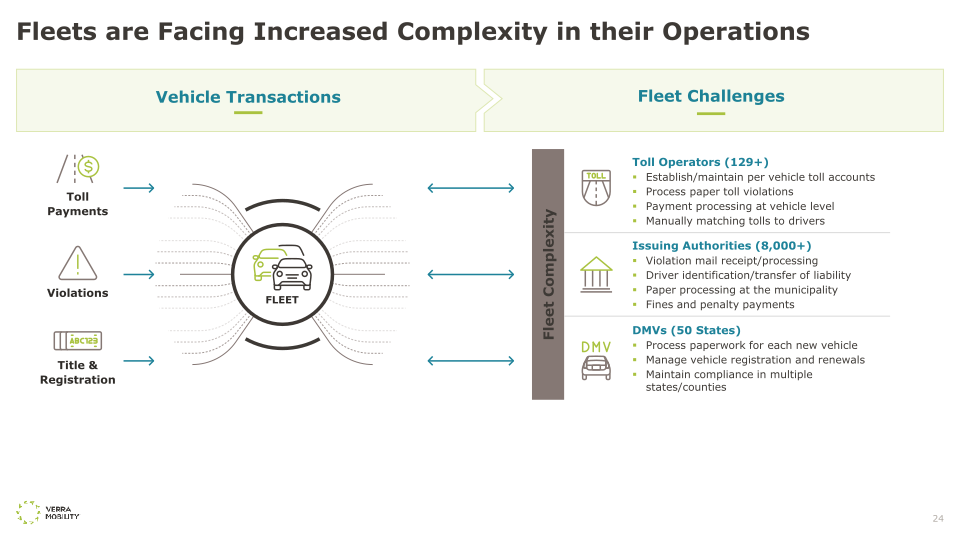 Verra Mobility Investor Day 2022 slide image #25