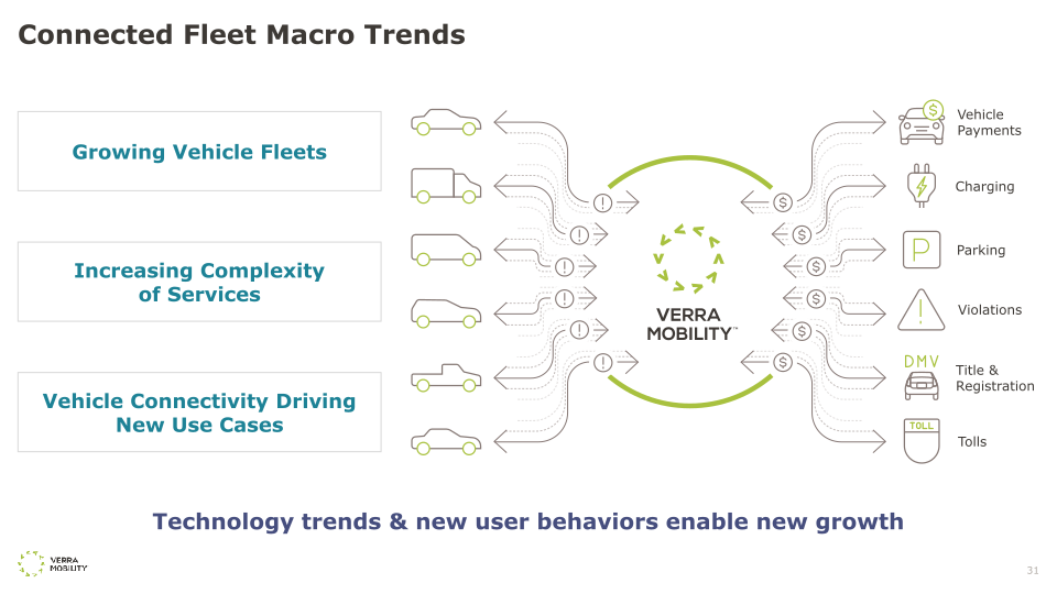 Verra Mobility Investor Day 2022 slide image #32