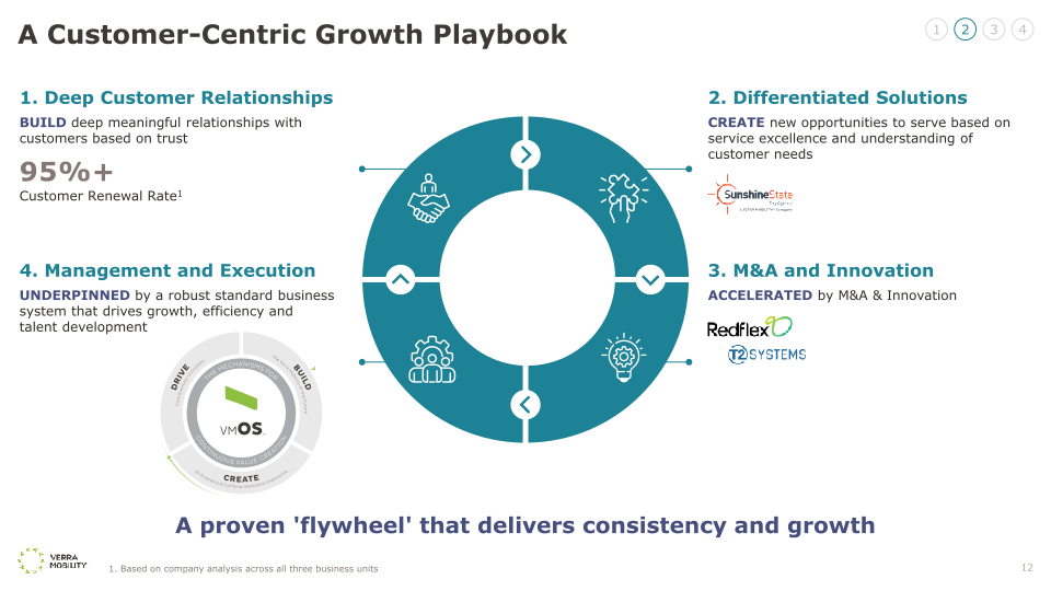 Verra Mobility Investor Day 2022 slide image #13