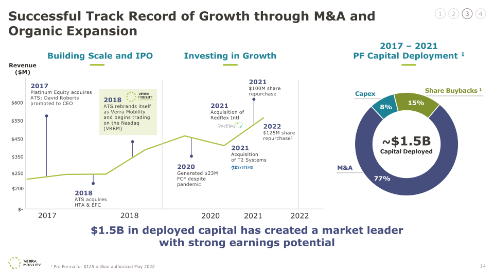 Verra Mobility Investor Day 2022 slide image #15