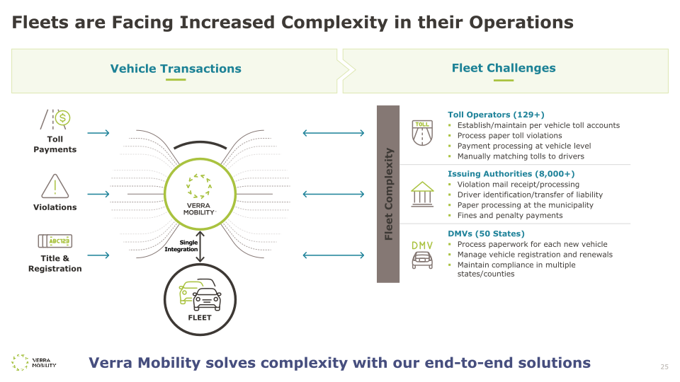 Verra Mobility Investor Day 2022 slide image #26